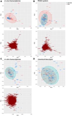 RAID: Regression Analysis–Based Inductive DNA Microarray for Precise Read-Across